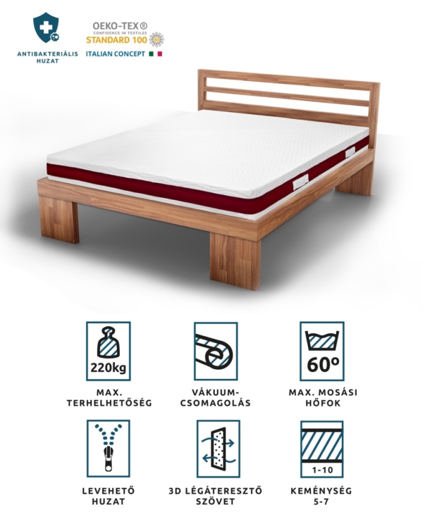 Wellness Comfort matrac