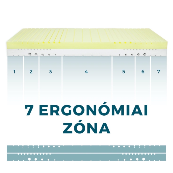 Wellness Comfort matrac
