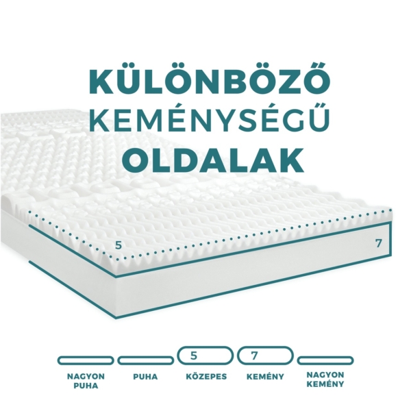 Memory 2in1 matrac